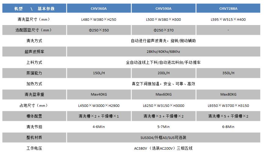 科利尔碳氢清洗机选型表 科利尔碳氢清洗机选型表