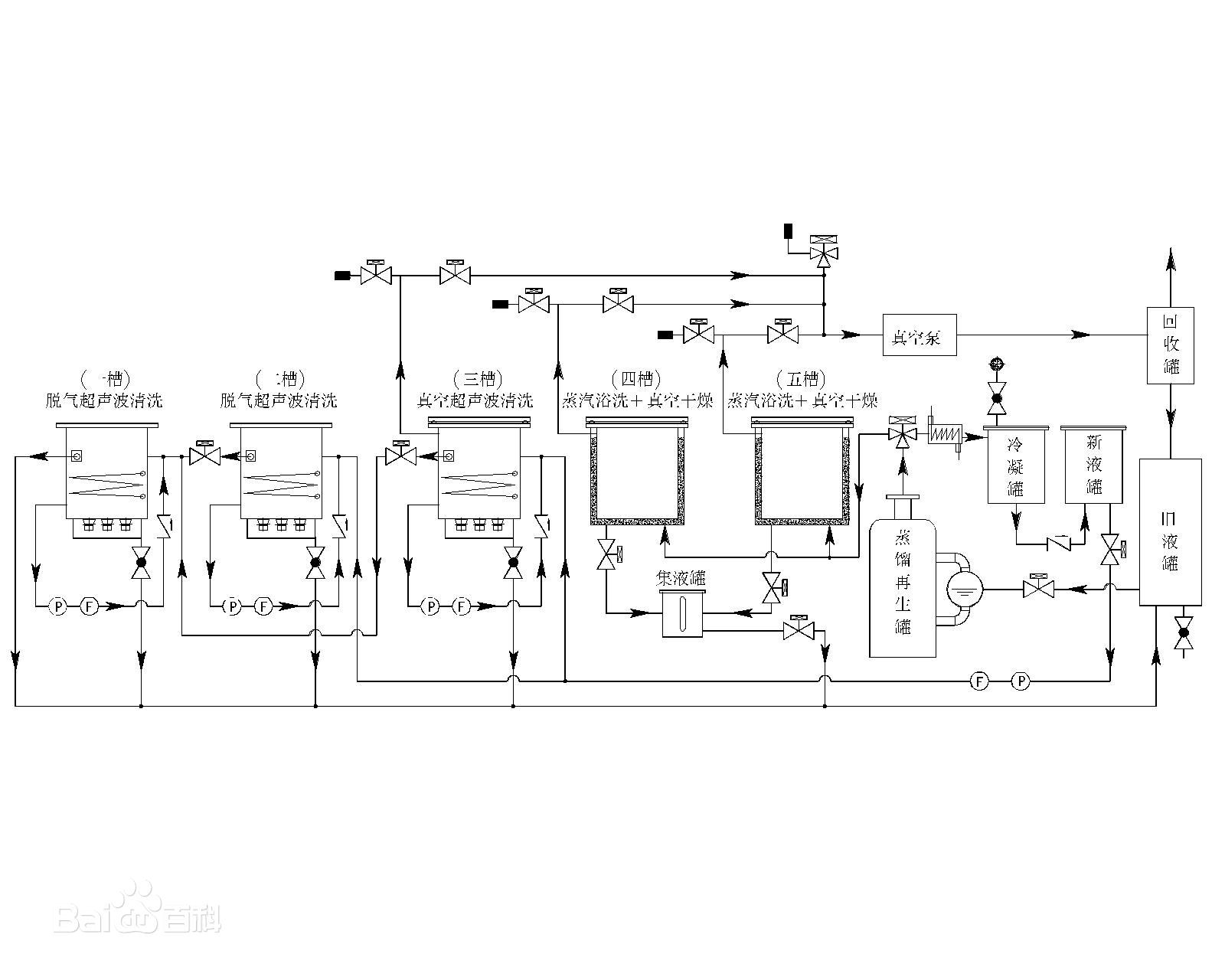 环保碳氢清洗机工作原理